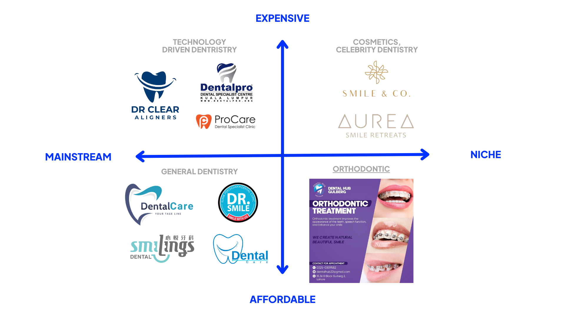 visual branding quadrant Azim Wrna